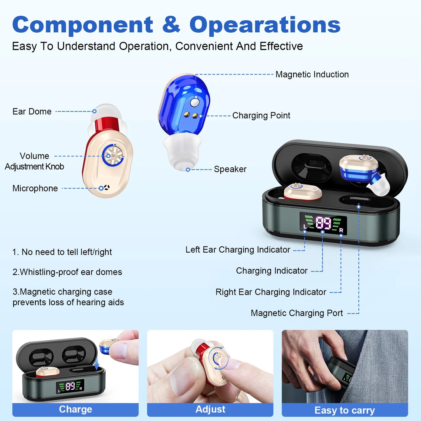 Elderly Invisible, Rechargeable Mini Amplifier Hearing Aids, for Deafness Sound Amplification