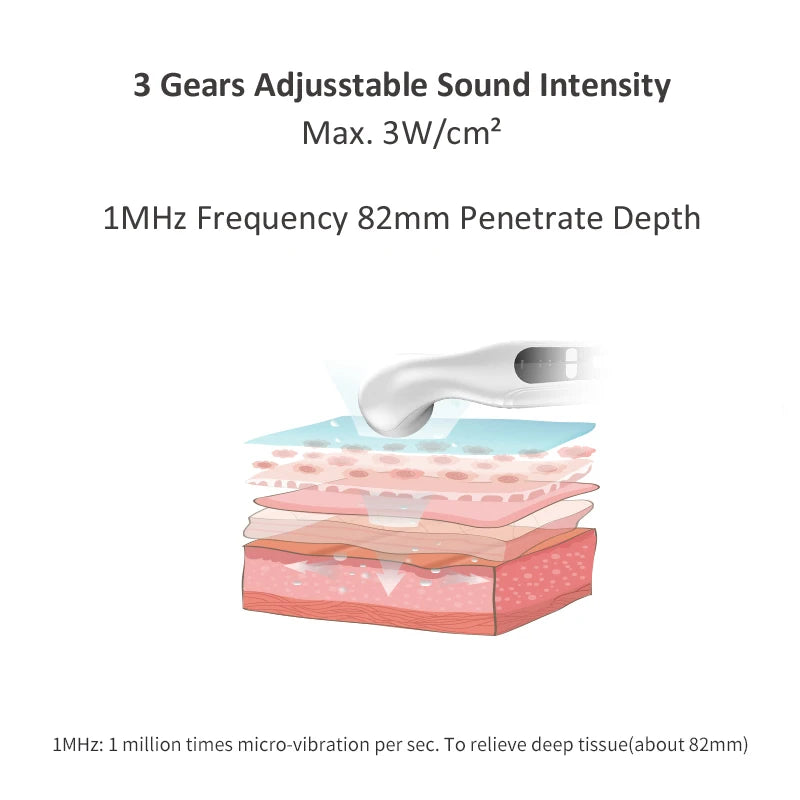 Ultrasound Therapy Machine, Ultrasonic Physiotherapy 1MHz Smart Muscle Massager Drug Free Adults Body Massage