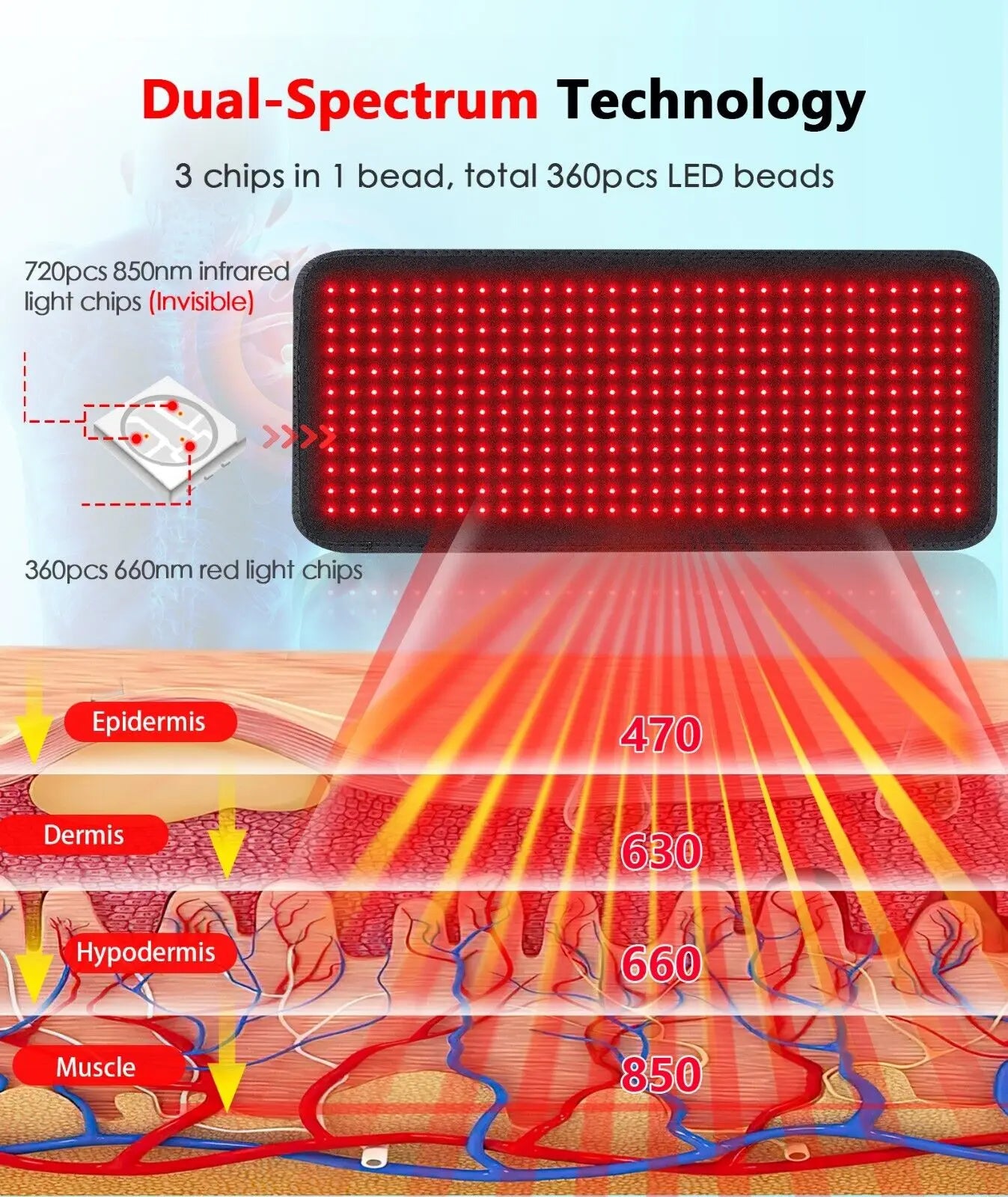 Infrared Light Heating Pad 660nm&850nm Back Shoulder Waist Yoga mat Comfortable Massage Relieve Pain