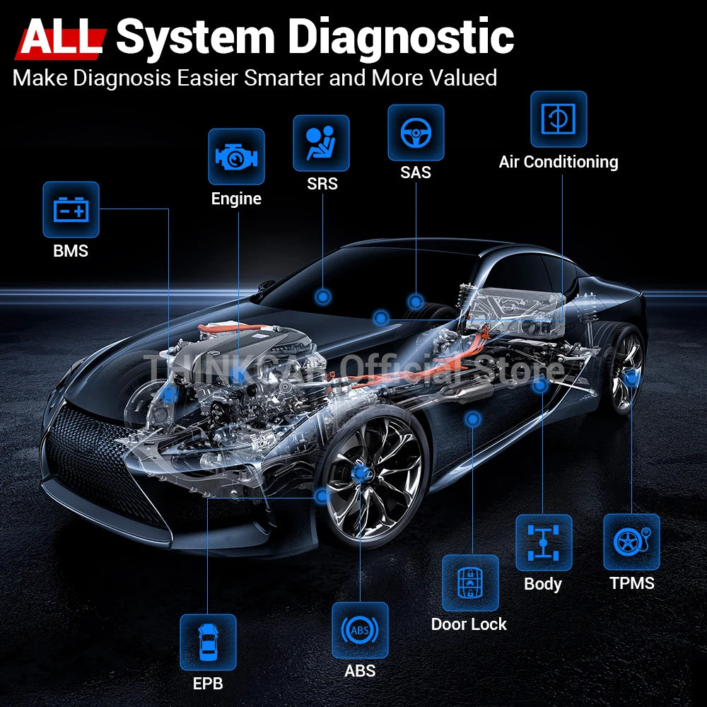 2025 All Car Full System, Rest Service OBD2 Diagnostic Tool, ECU Coding, Active Test, Free 1 Year