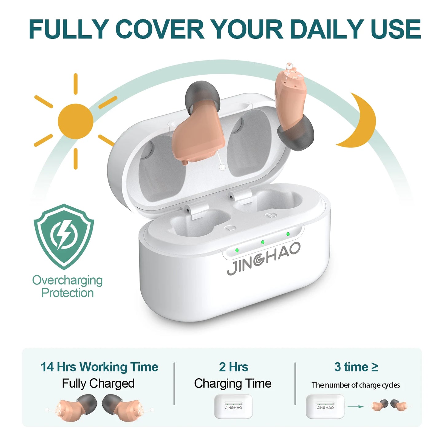 Elderly Hearing Amplifier, Invisible In Ear, Recharging Hearing Aids