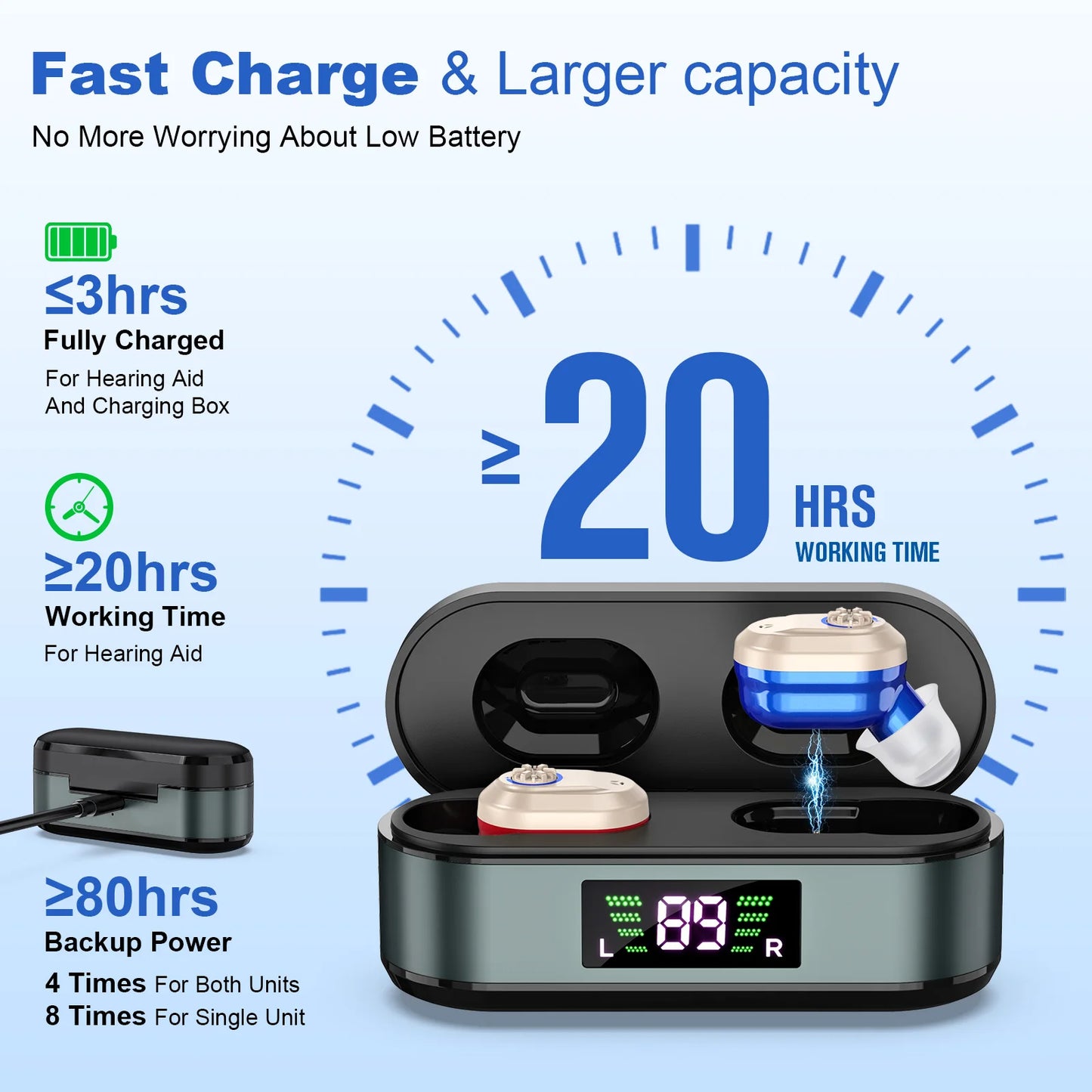 Elderly Invisible, Rechargeable Mini Amplifier Hearing Aids, for Deafness Sound Amplification