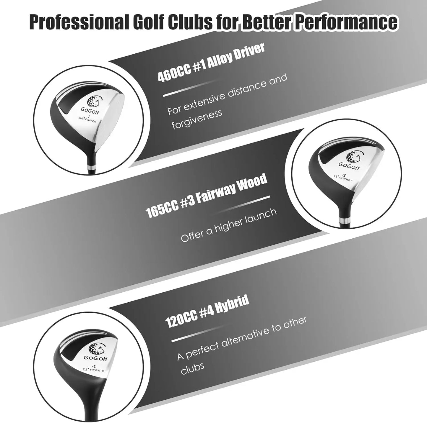 Includes 460cc Alloy #1 Driver #3 Fairway Wood & #4 Hybrid #6/#7/#8/#9/#P Irons Putter, Golf Club Set