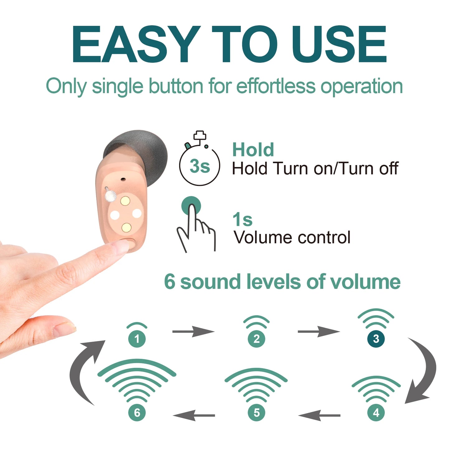 Elderly Hearing Amplifier, Invisible In Ear, Recharging Hearing Aids