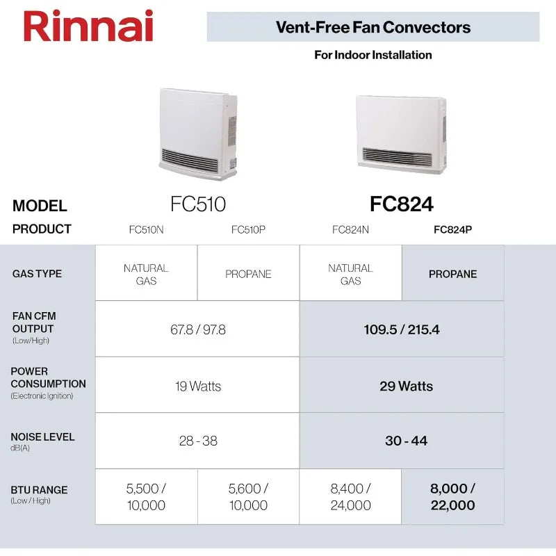 Energy Efficient,Programmable Thermostat, Ventless Heater