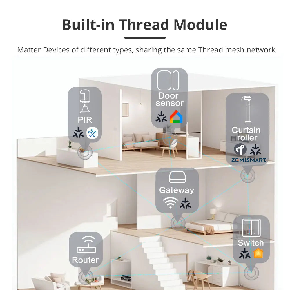 Smart Roller Shade Blinds Motor, Built in Battery for 38mm Tube Home Kit, Home Smartthings App