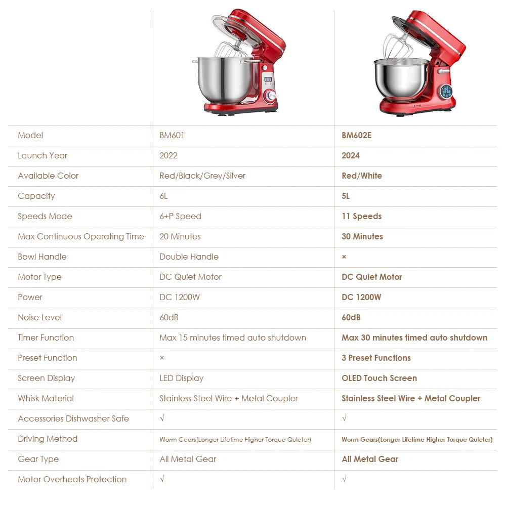 1200w, 6L Kitchen Food Stand Mixer, Blender, Quiet Motor, Cream Egg Whisk, Whip Dough Kneader, 6-Speed, 1200 W, 6 L, DC