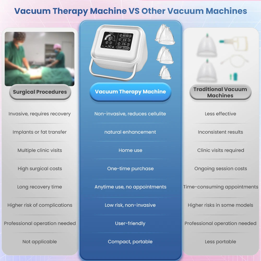 6 Butt Lifting Cups, Vacuum Cupping Machine, Butt Vacuum Cupping Machine