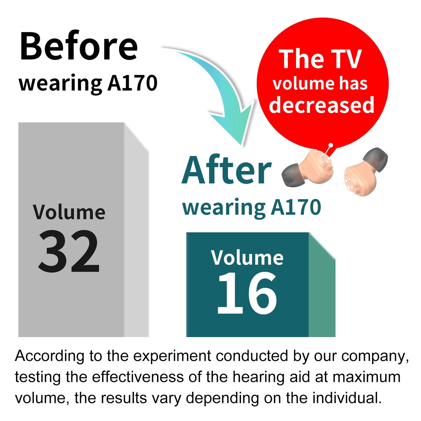 Elderly Hearing Amplifier, Invisible In Ear, Recharging Hearing Aids
