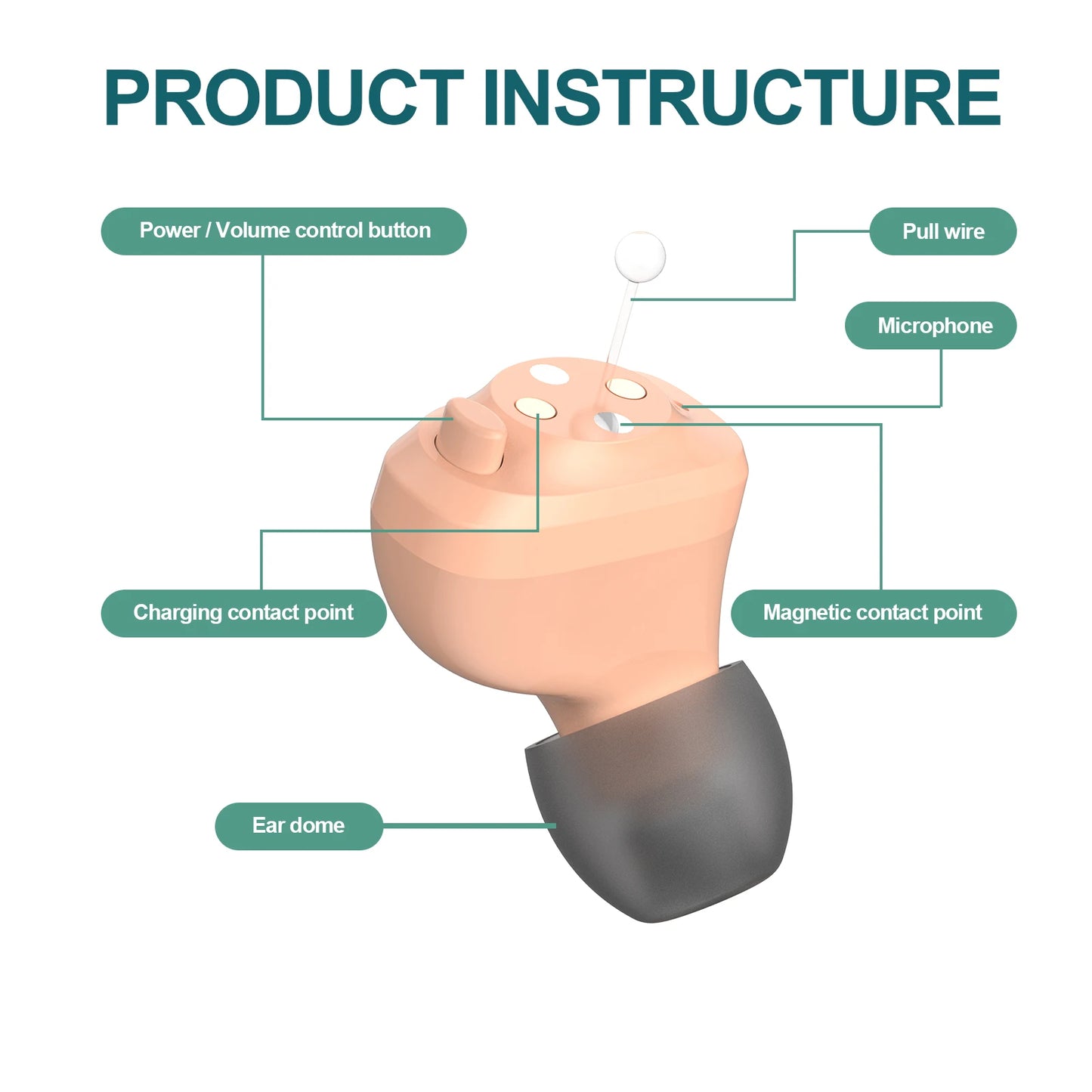 Elderly Hearing Amplifier, Invisible In Ear, Recharging Hearing Aids