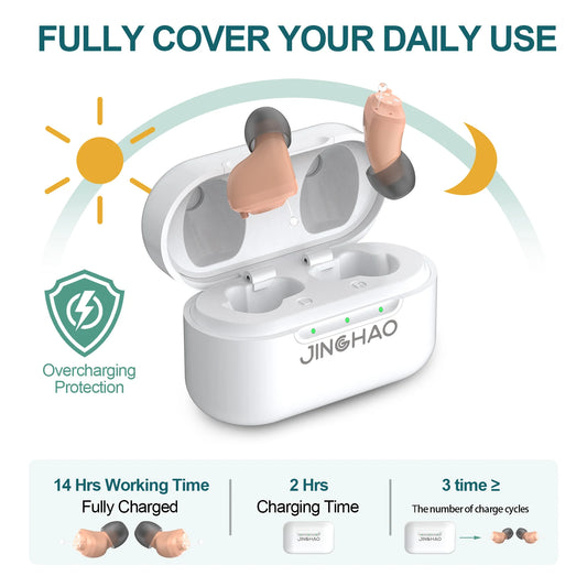 Elderly Hearing Amplifier, Invisible In Ear, Recharging Hearing Aids