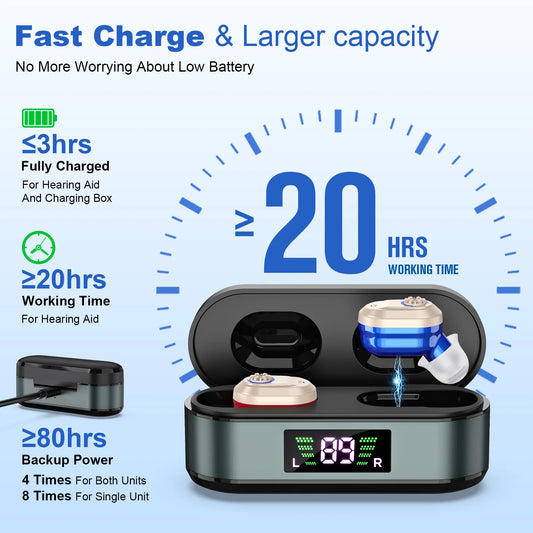 Elderly Invisible, Rechargeable Mini Amplifier Hearing Aids, for Deafness Sound Amplification